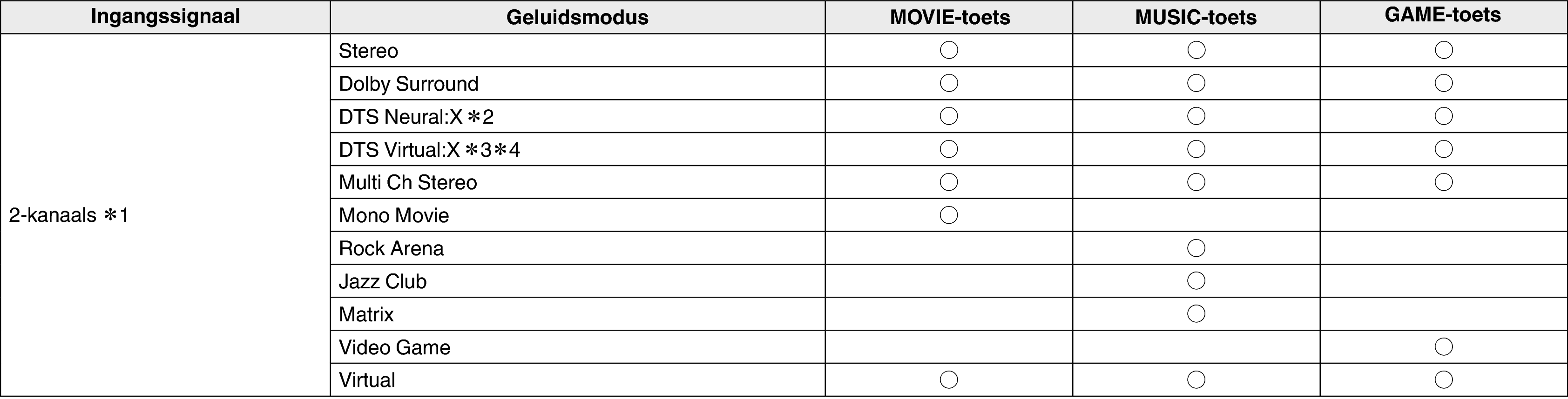 Pict Soundmode1 S96